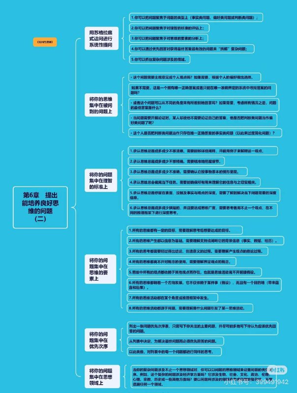 苏格拉底提问法 5步系统性质询提升思维深度你是否经常陷入无效讨论？问题复杂时就不知从何问起？今天分享顶级思考者的提问系统让你的每次提问都直击要害 🎯系统性提问5大焦点1️⃣ 问题类型识别• 事实类：唯一正确答案• 偏好类：因人而异• 判断类：需要充分论证避免将判断问题简化成偏好问题 2️⃣ 理智标准评估• 清晰性：能详细阐述并举例吗？• 精确性：细节是否到位？• 准确性：符合实际情况吗？• 相关性：与核心问题关联度？• 深度：触及本质了吗？• 广度：考虑多元视角了吗？ 3️⃣ 思维要素分析围绕8大核心维度：目的→信息→推论→概念假设→蕴含→视角→问题建立完整的思维检查清单 4️⃣ 问题拆解技术• 列出所有相关问题• 确定回答优先级• 建立问题逻辑链条• 逐个击破复杂问题 5️⃣ 跨领域思考识别问题涉及的学科领域：经济/生物/社会/文化/政治伦理/心理/宗教/历史等避免单一视角的局限性 💡实践心法• 承认所有思维都存在局限• 用问题驱动深度思考• 建立问题优先次序表• 培养跨学科思维习惯